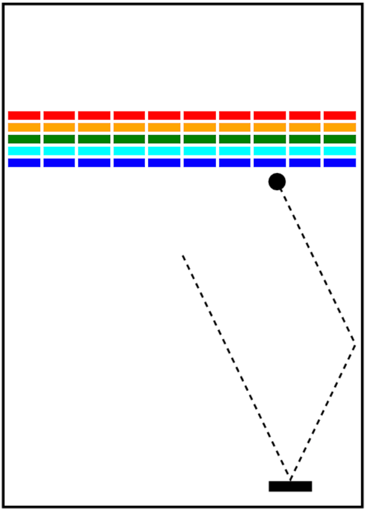 Figure 2: First two bounces