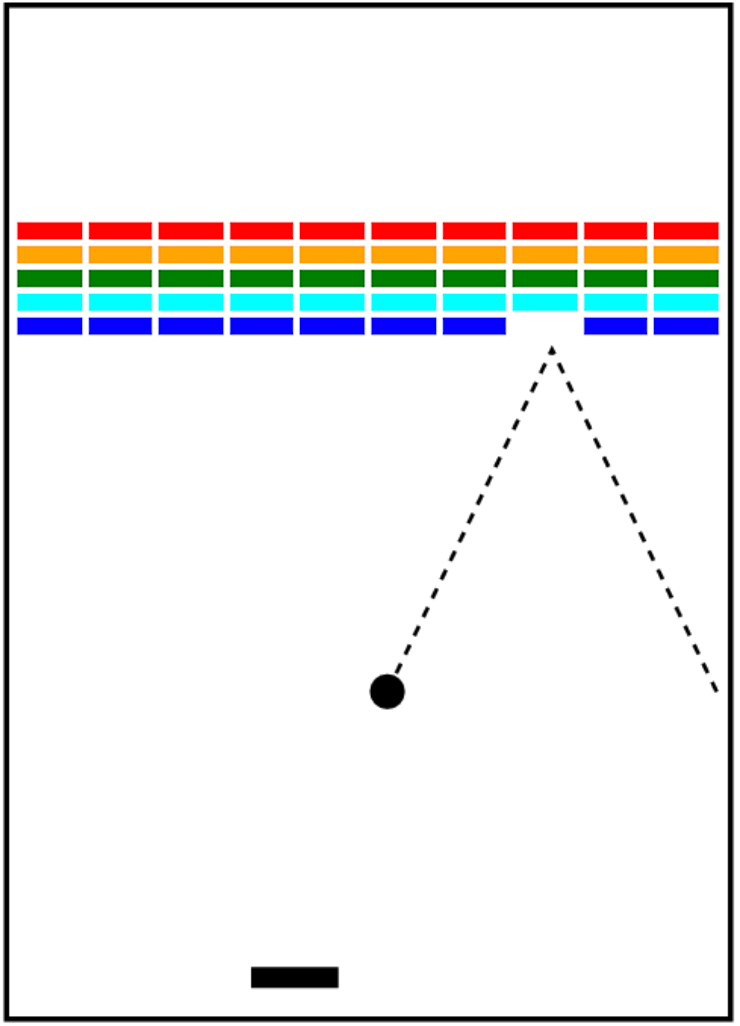 Figure 3: ball removes bricks