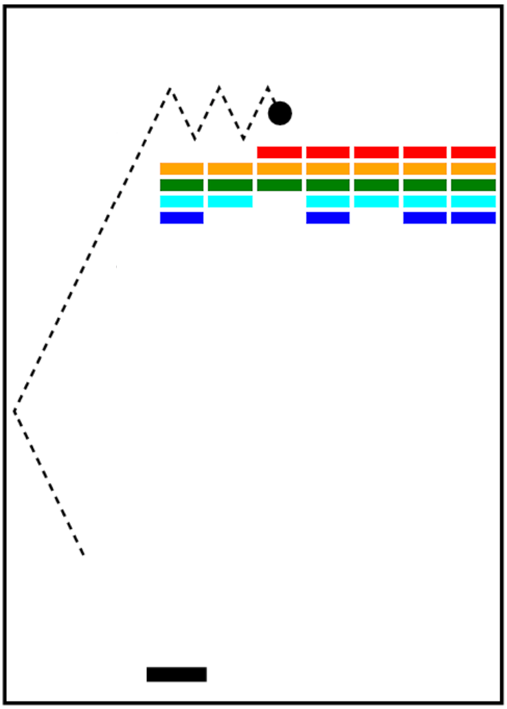 Figure 3: Breakout!