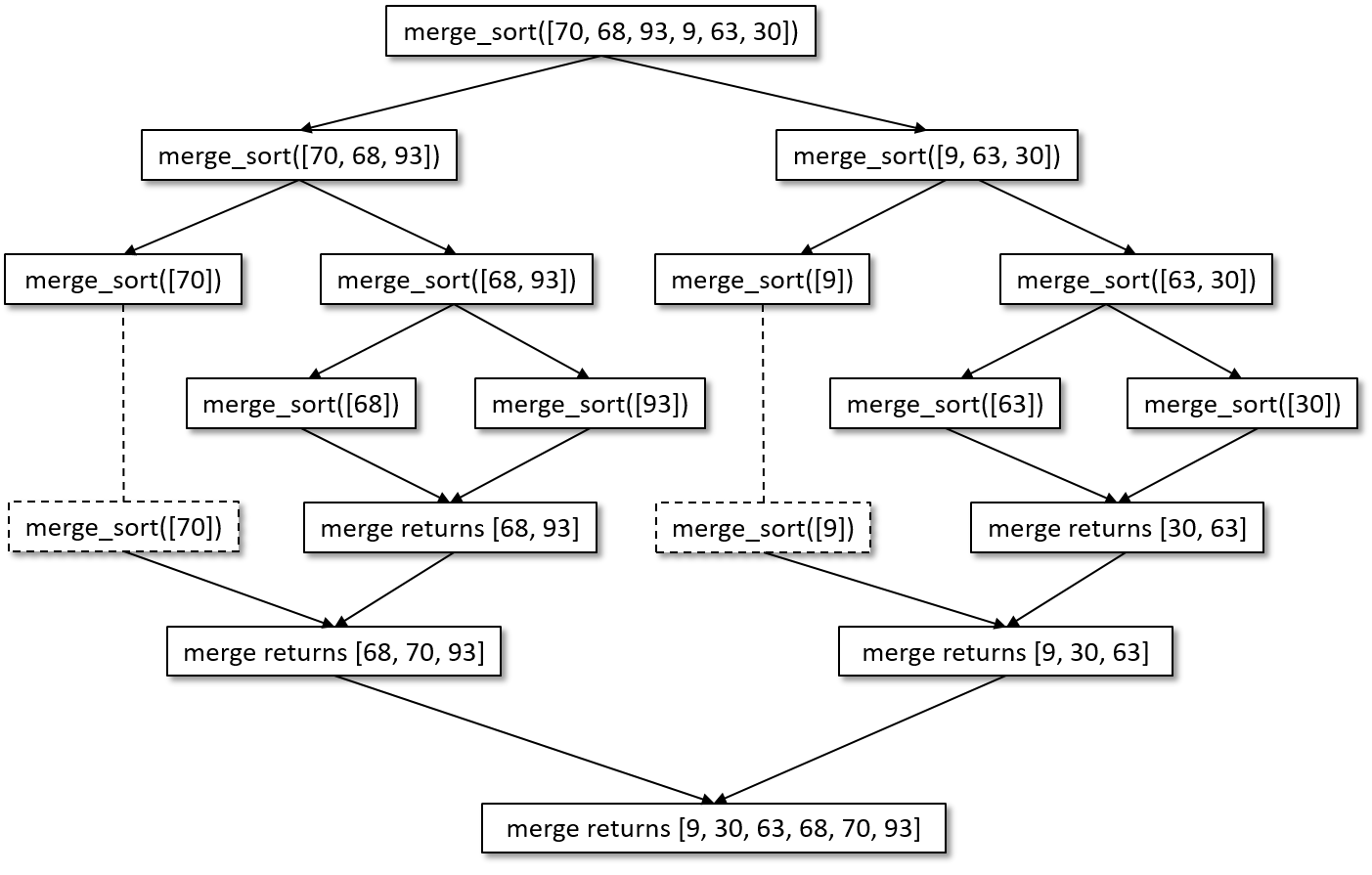 mergesort.png