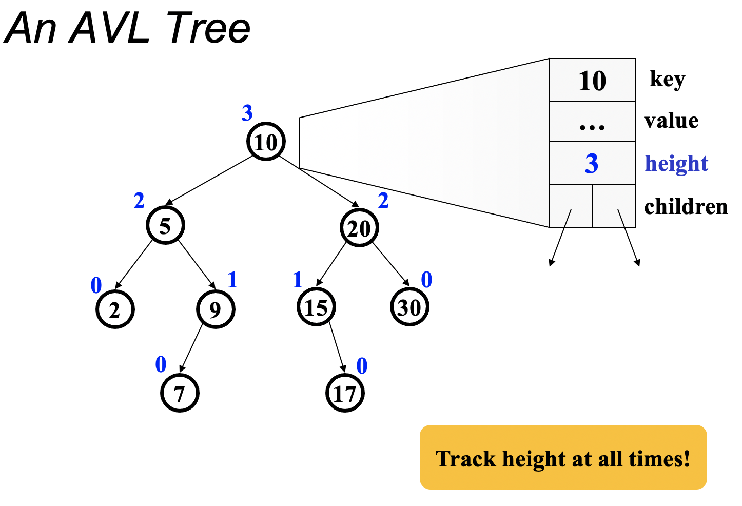 avl-node.png