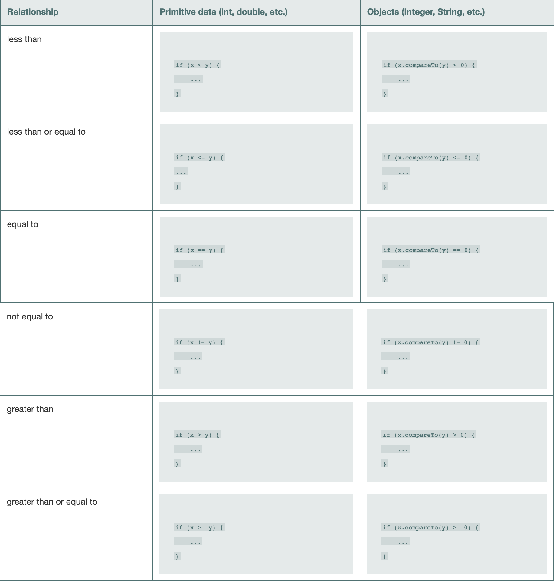 compareTo-table.png