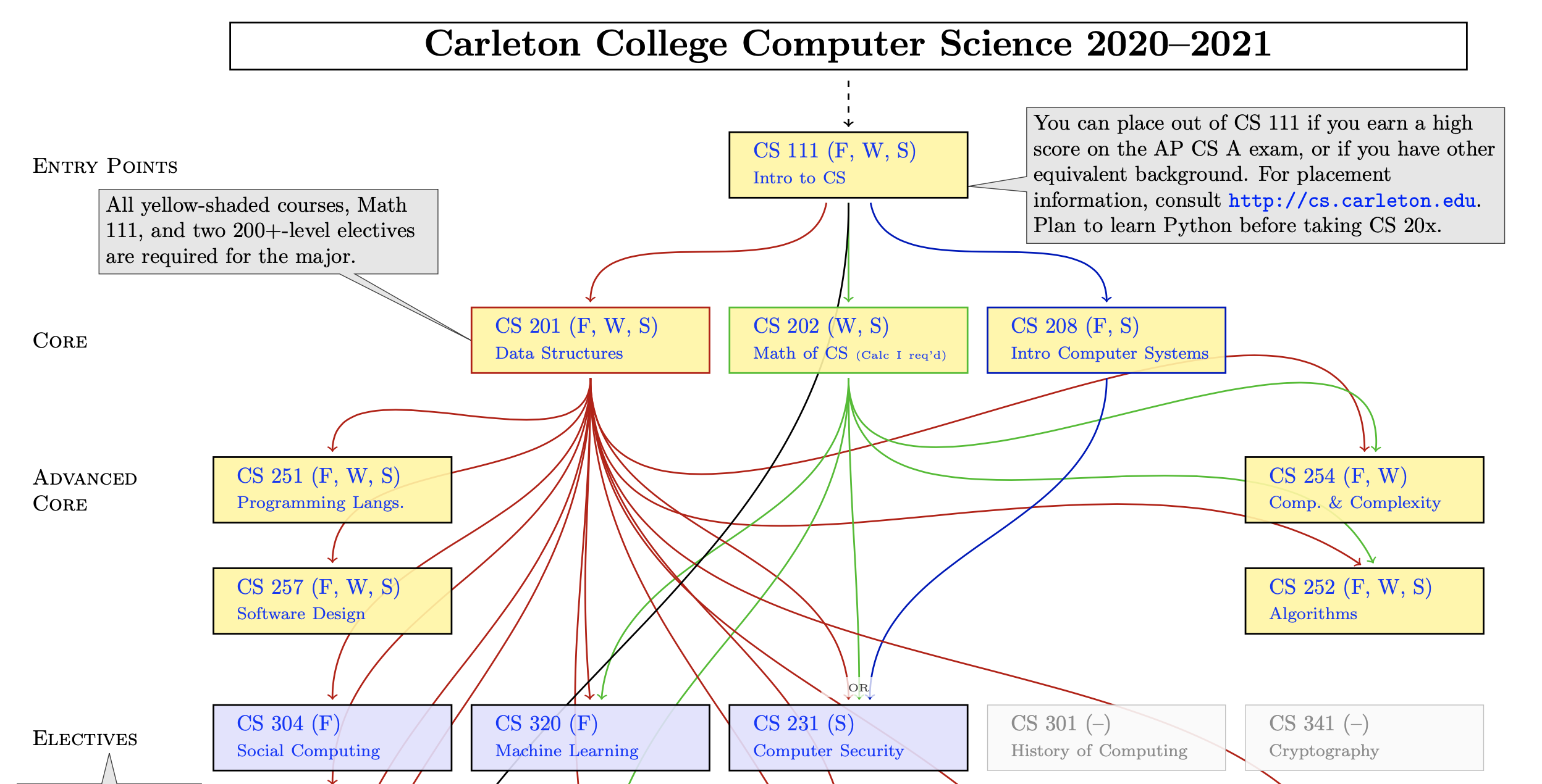 cs-dag.png