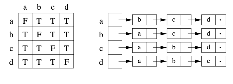 graph-data-practice1-soln.png