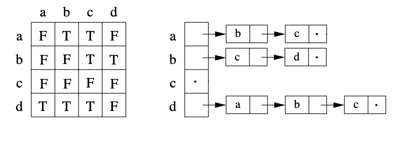 graph-data-practice2-soln.png