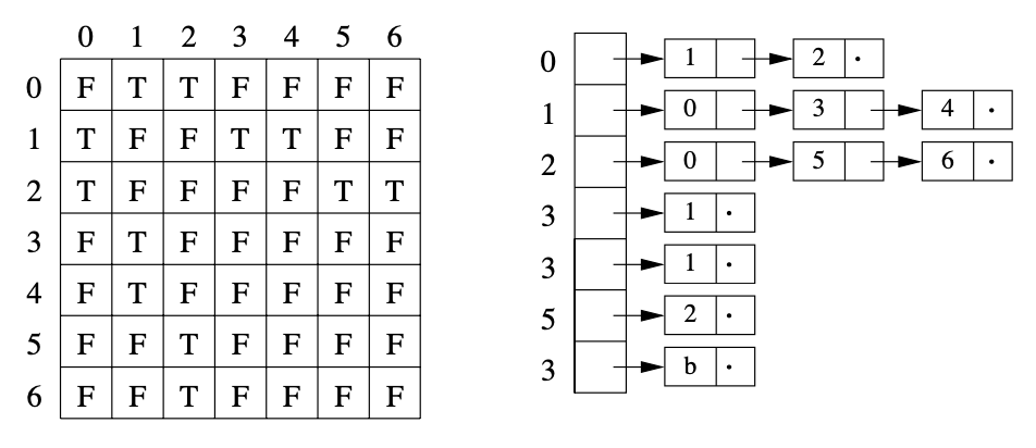 graph-data-practice3-soln.png