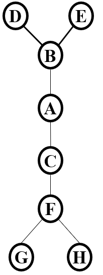 graph-tree.png