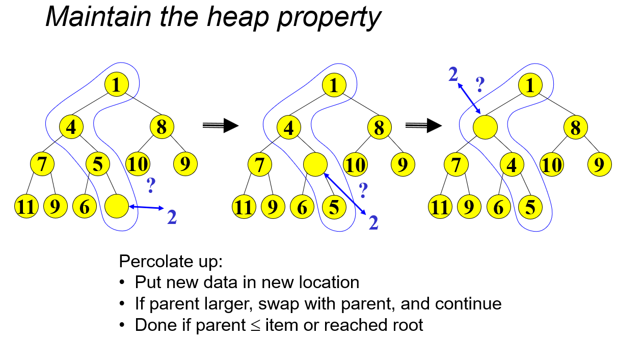 heap-add3.png