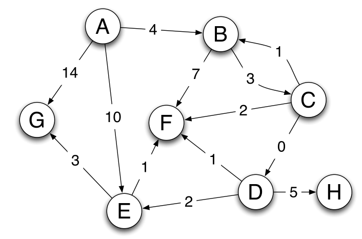 shortest-paths-practice.png