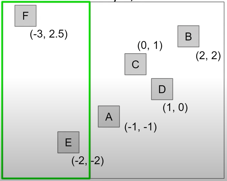 BST-2d-example.png