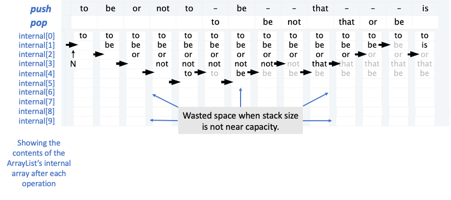 array-stack-example.png