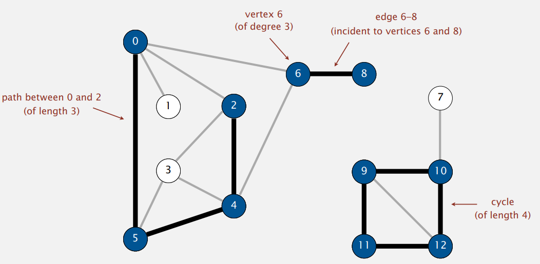 graph-terms.png