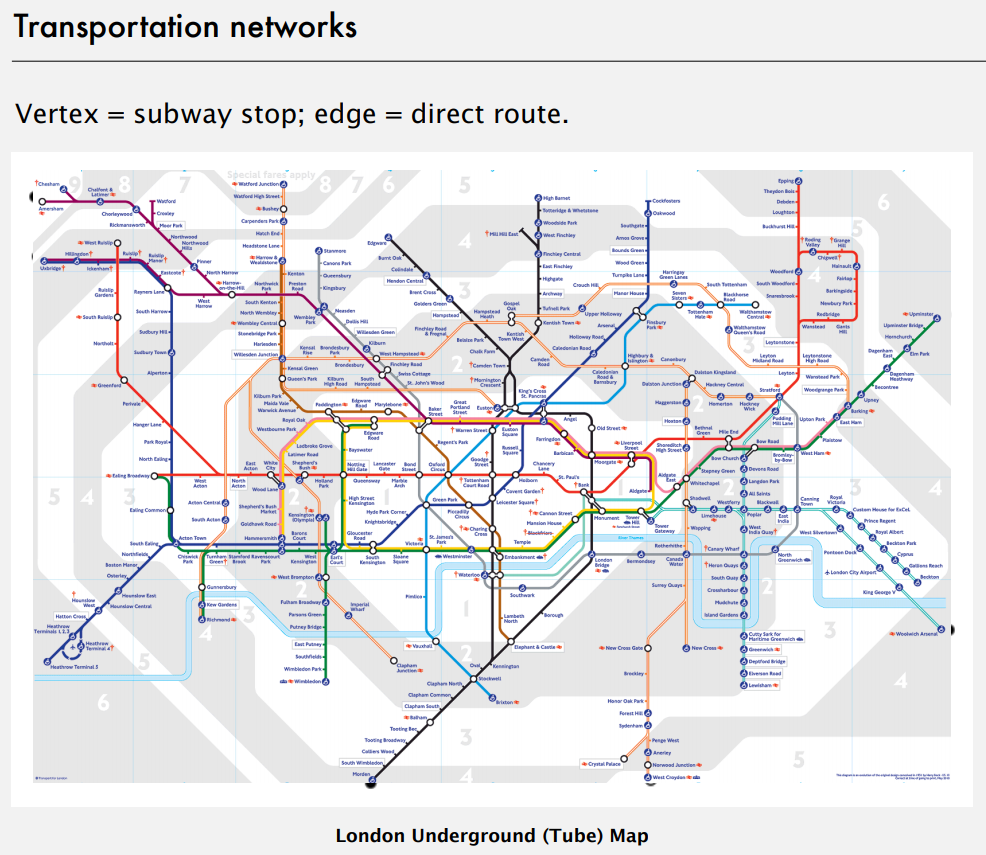 graph-transport.png