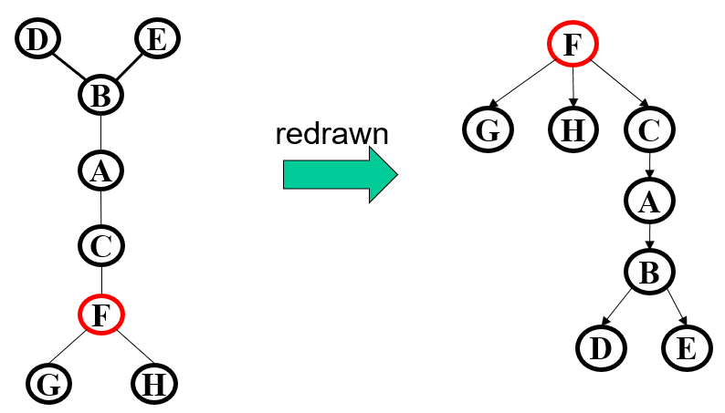 graph-tree-root2.png