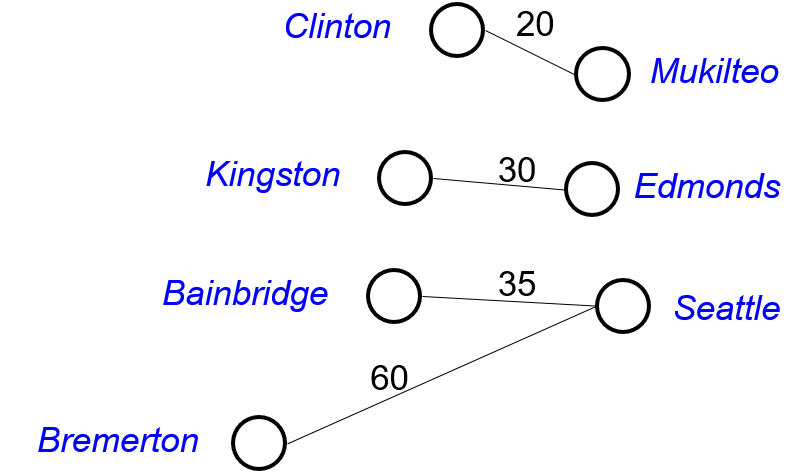 graph-weighted.png