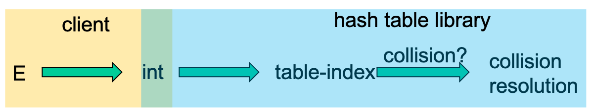 hashing-stages.png