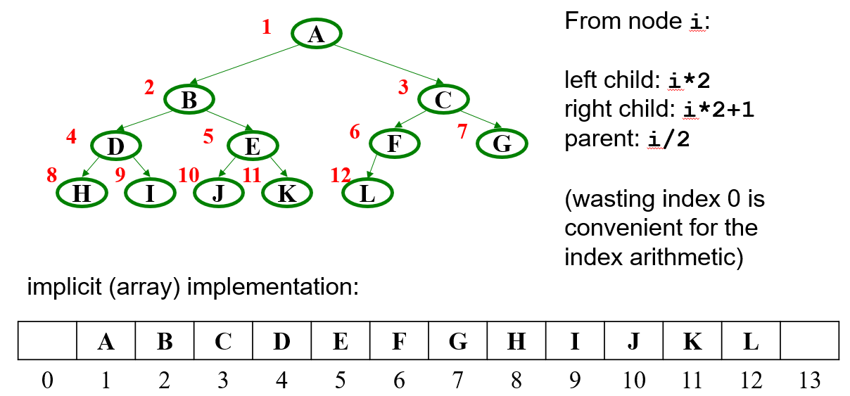 heap-array.png