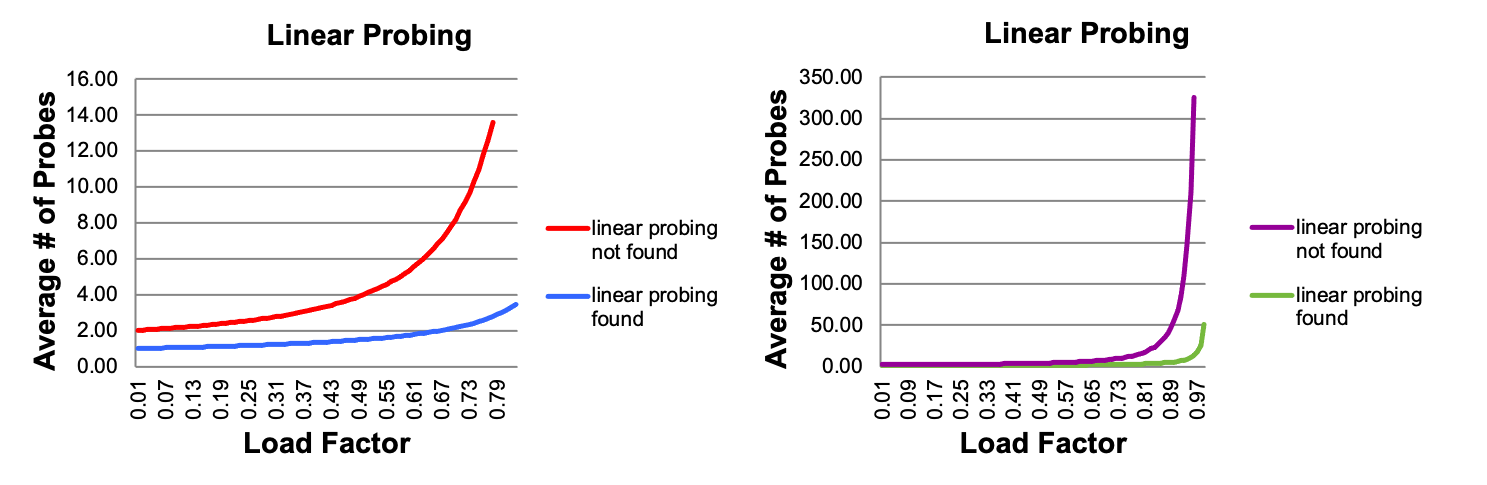 linear-probing-perf.png