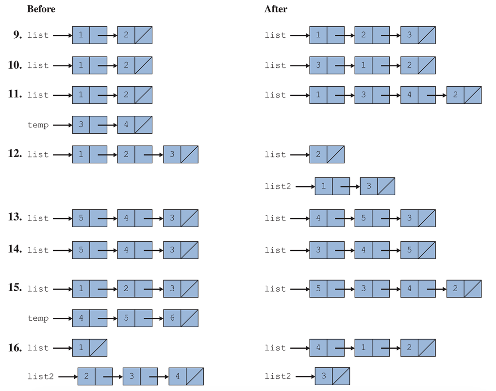 linked-list-before-after.png