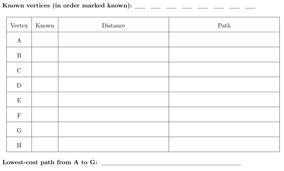 shortest-paths-practice-table.png