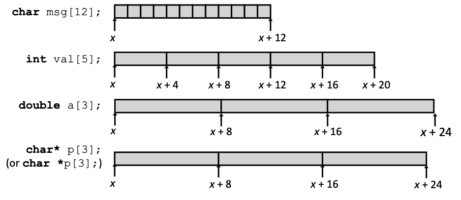 array-types.png