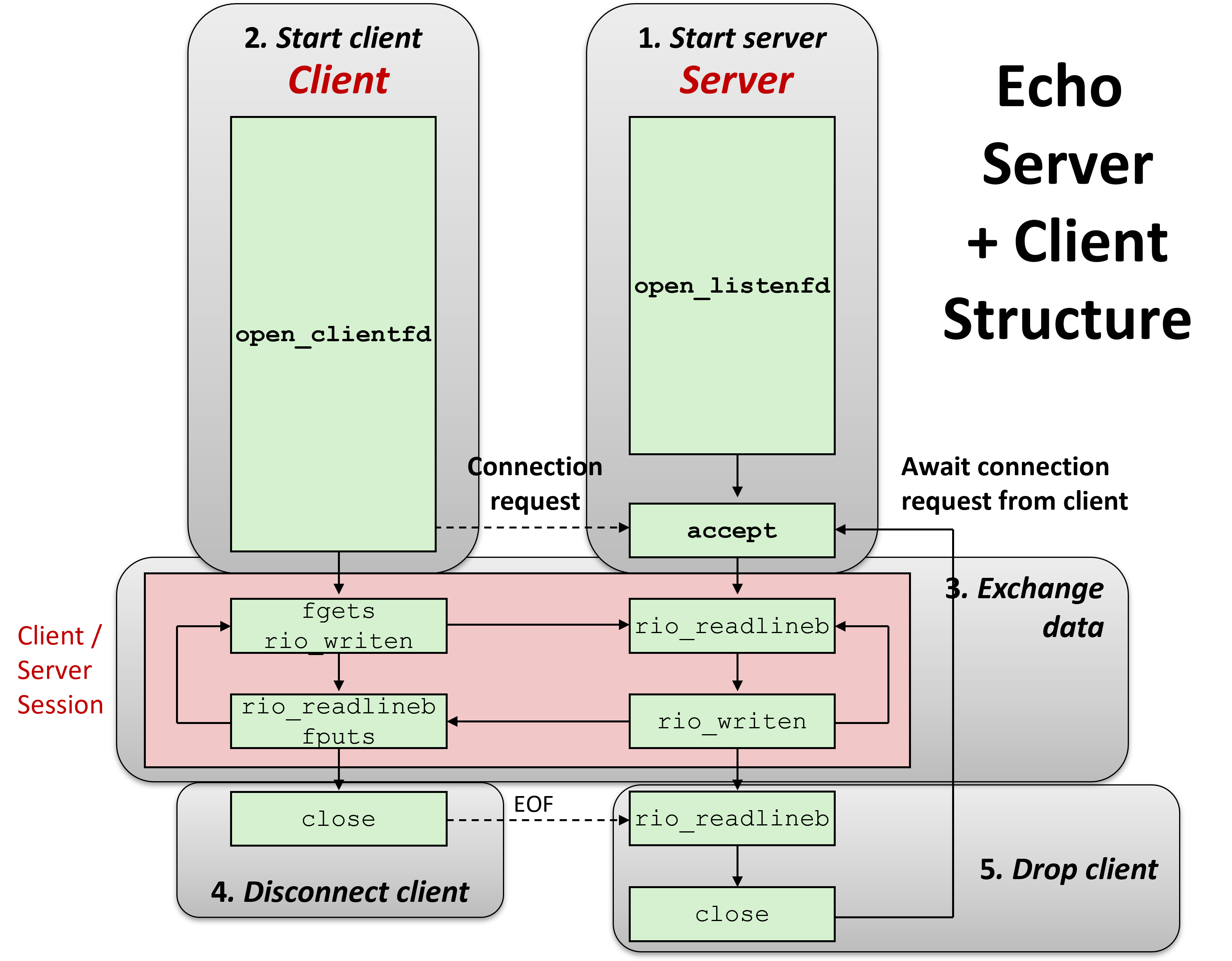 echoserver-structure.png