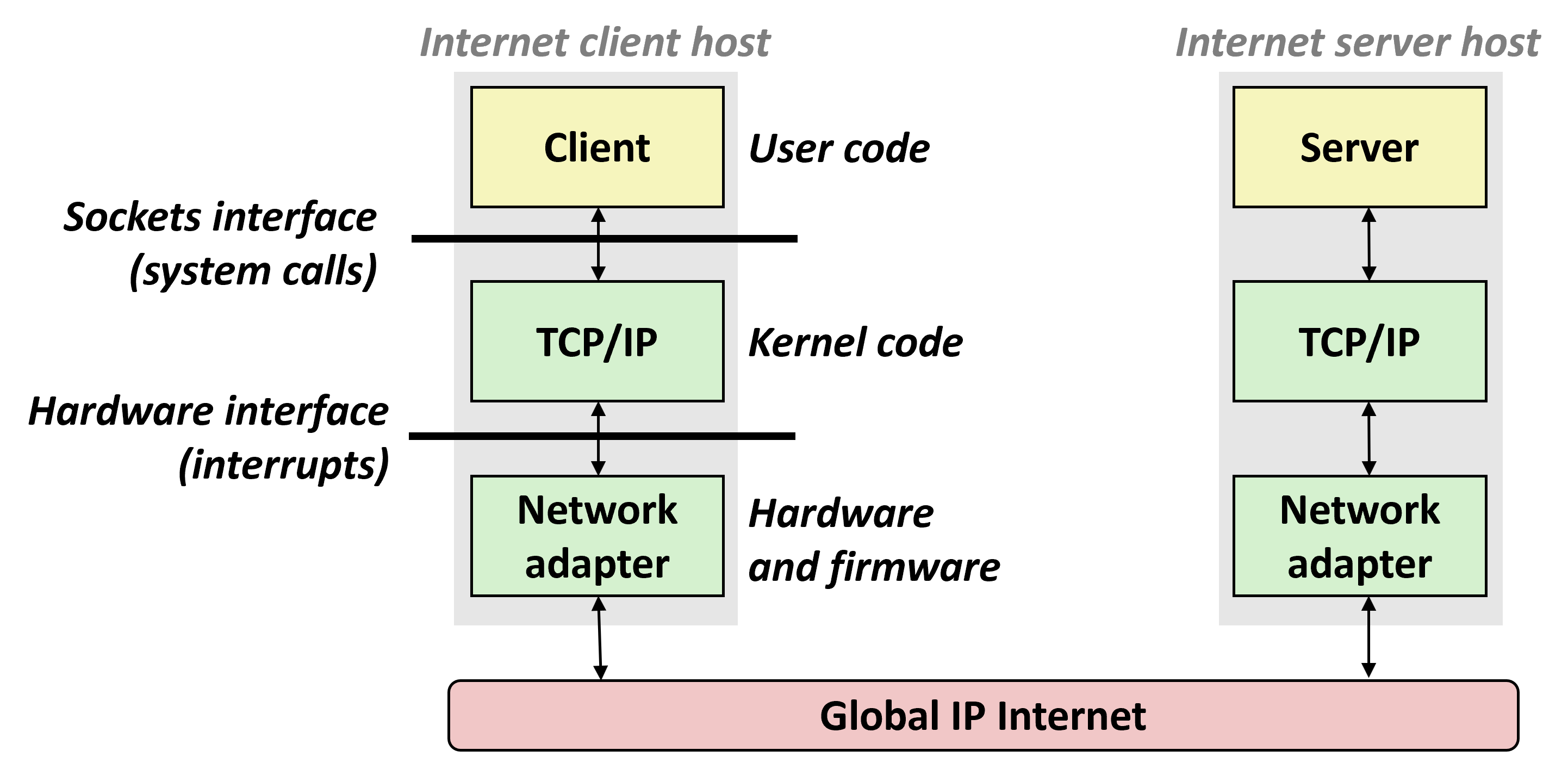 network-stack.png