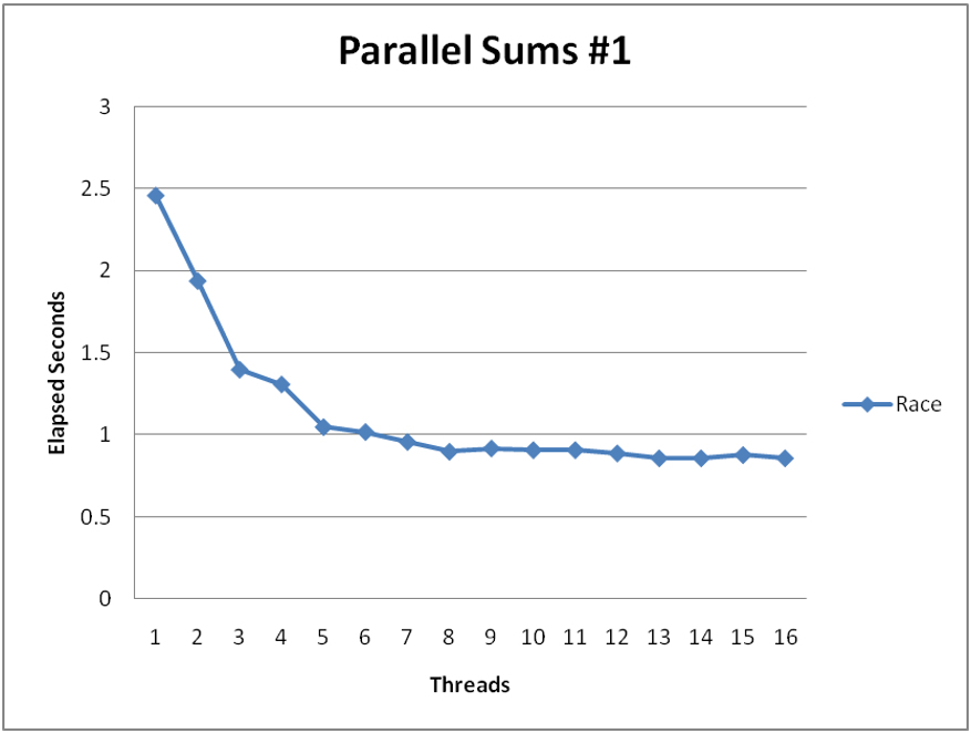 parallel-sum-1.png