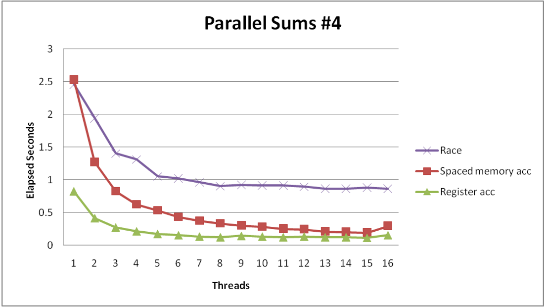 parallel-sum-5.png