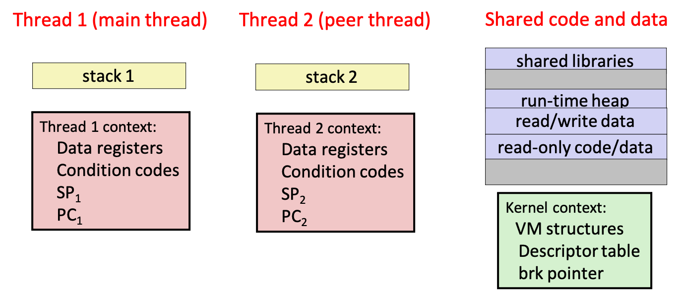 process-threads.png