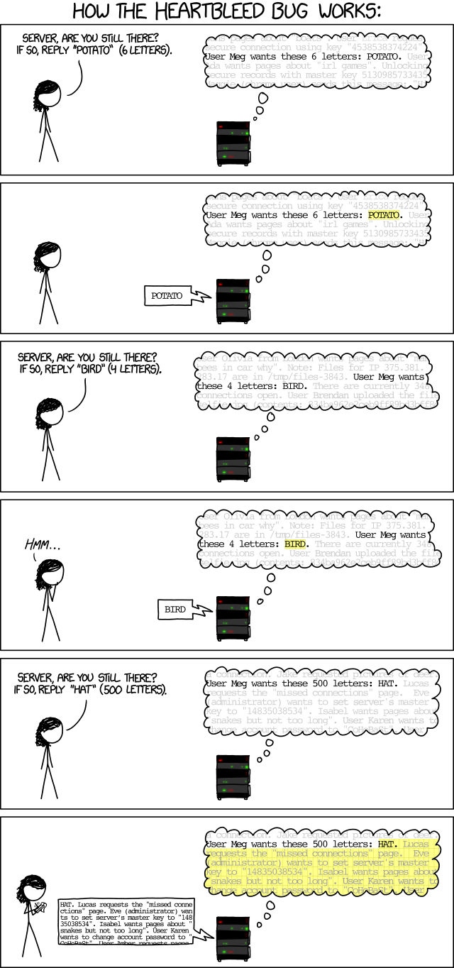 heartbleed-explanation.png
