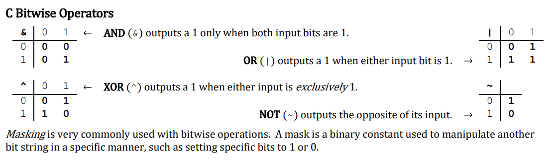 bitwise-ops.png