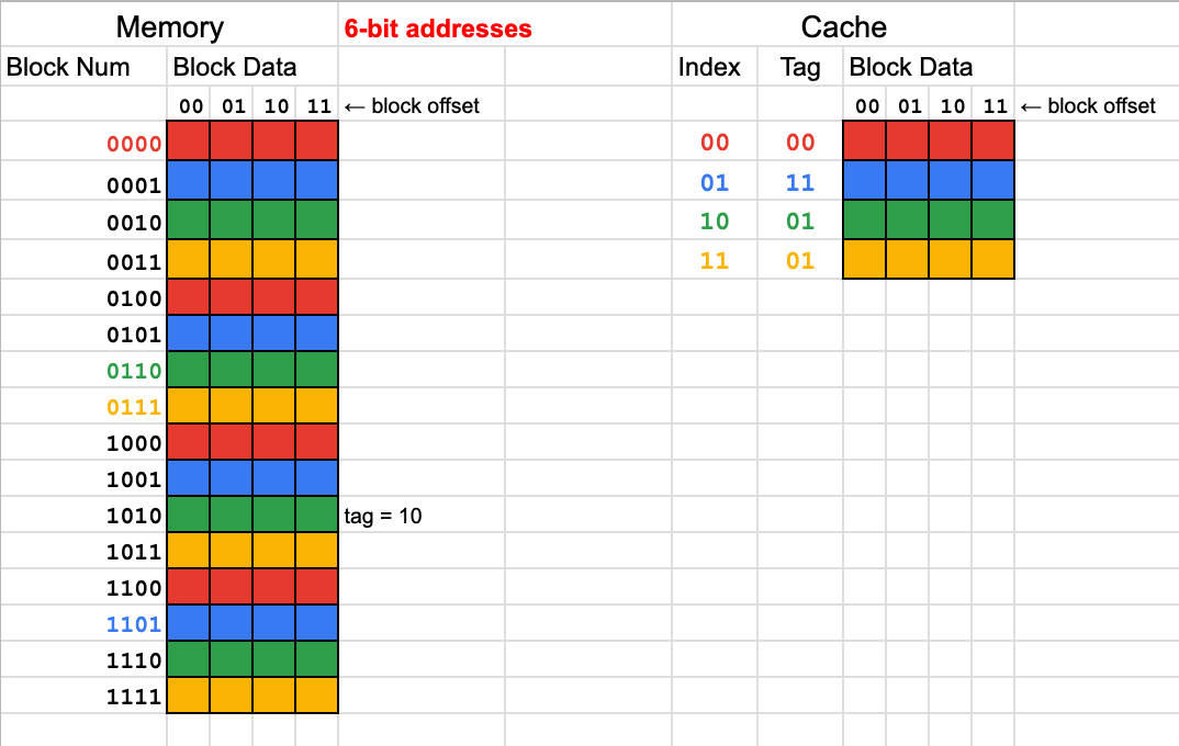 cache-spreadsheet-tags.png