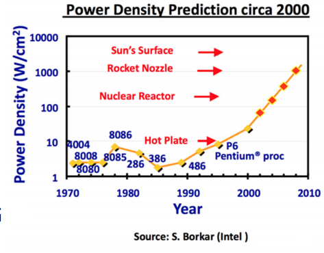 cpu-power.png