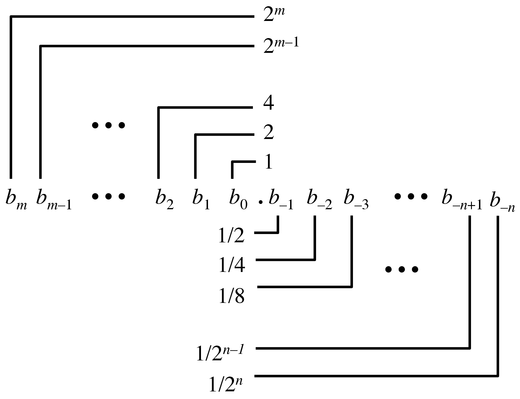 fractional-binary.png