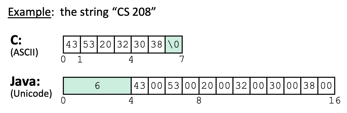 java-c-string.png