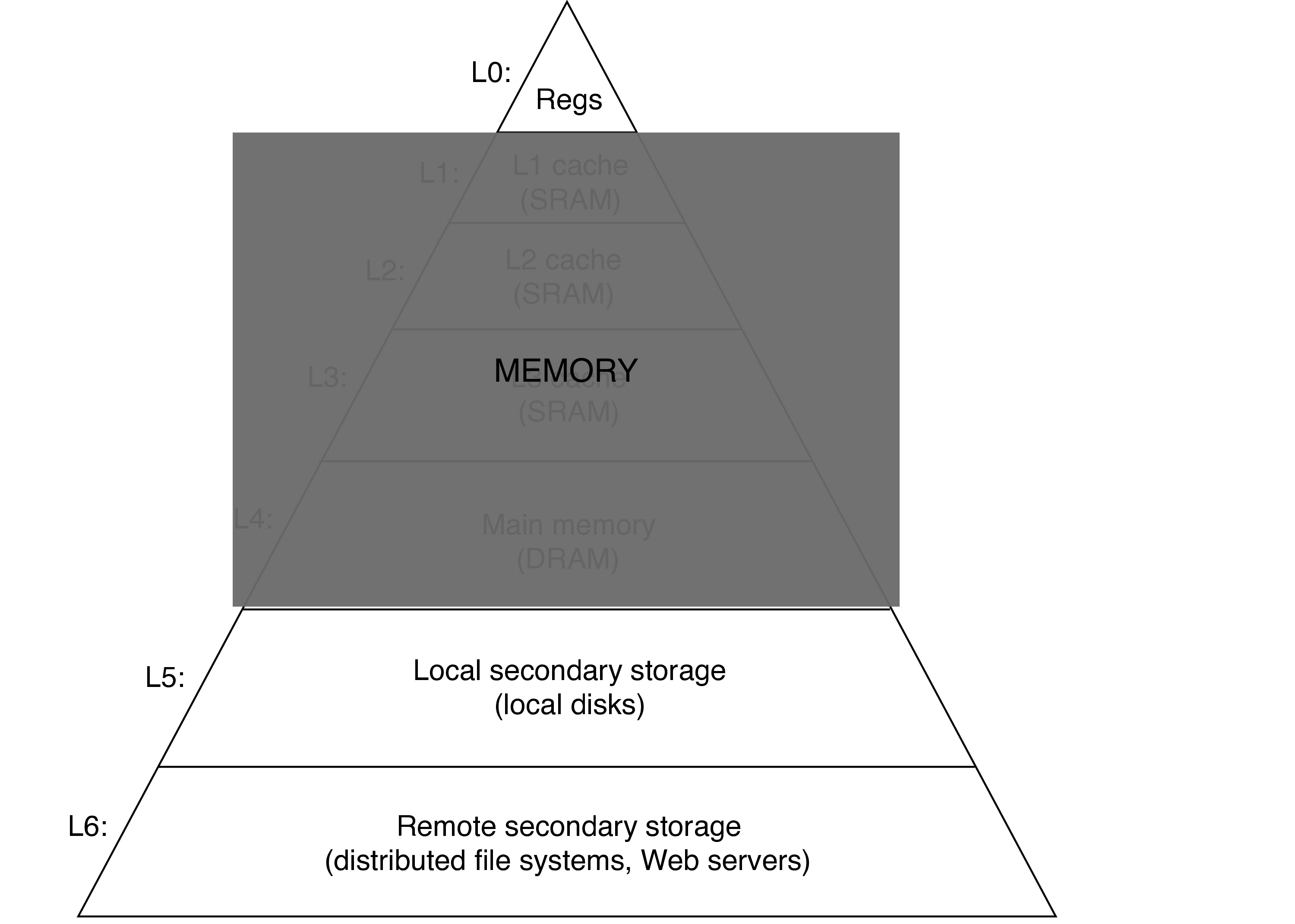 memhier-program.png