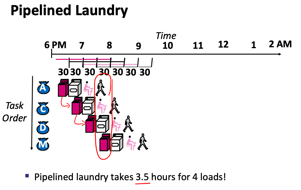 pipeline-laundry.png