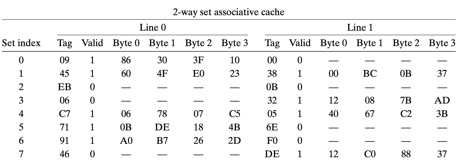 practice-cache.png