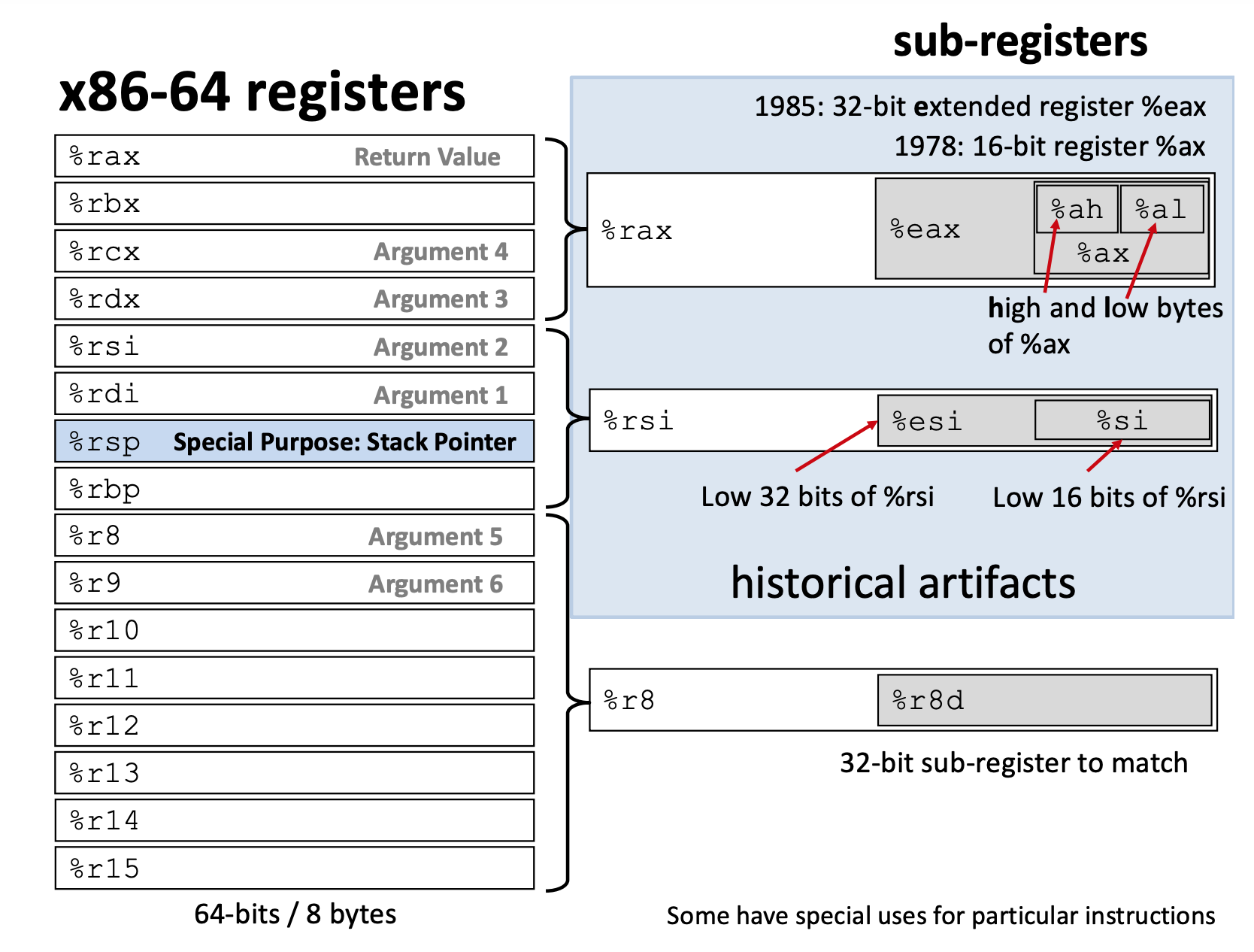 registers.png