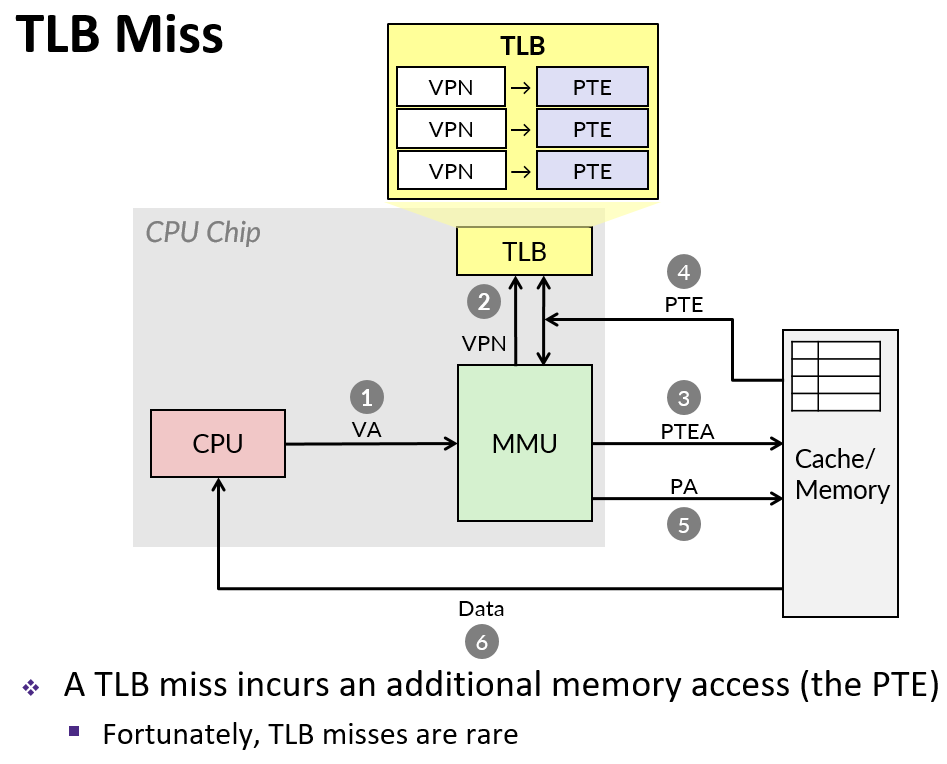 tlb-miss.png