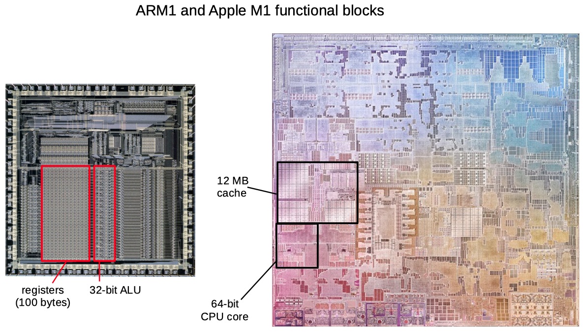 arm1-die-vs-m1.jpg