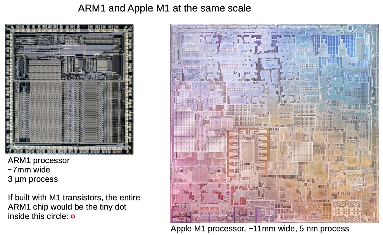 arm1-vs-m1.jpg