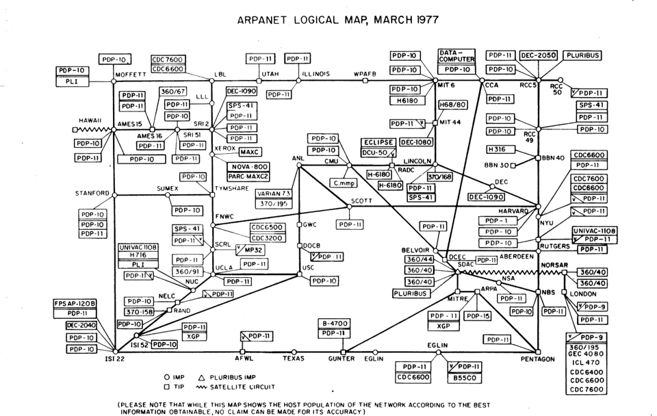 arpanet-1977.png