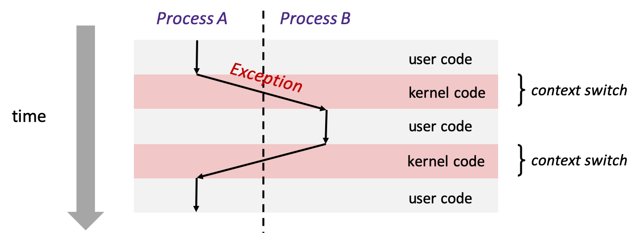 context-switch-diagram.png