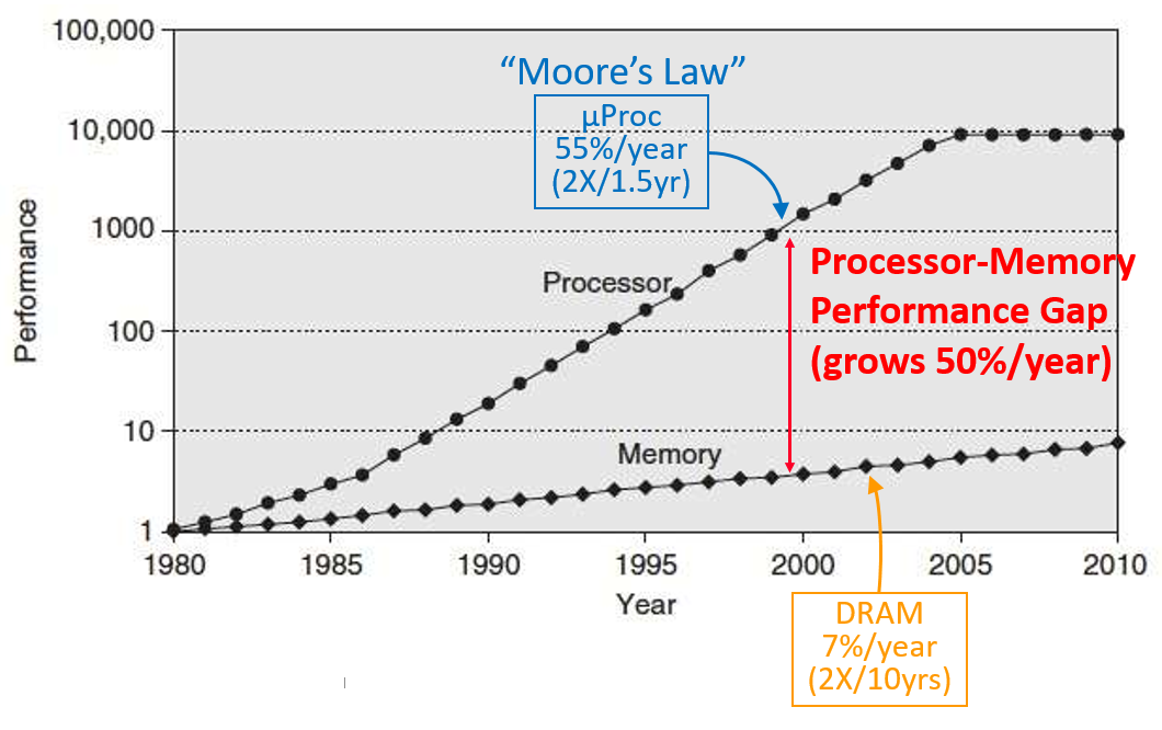 cpu-memory-gap.png