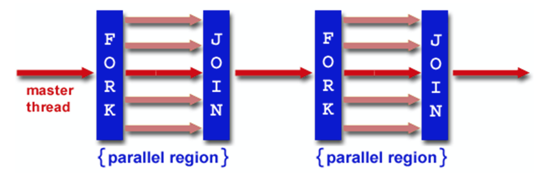 fork-join.png