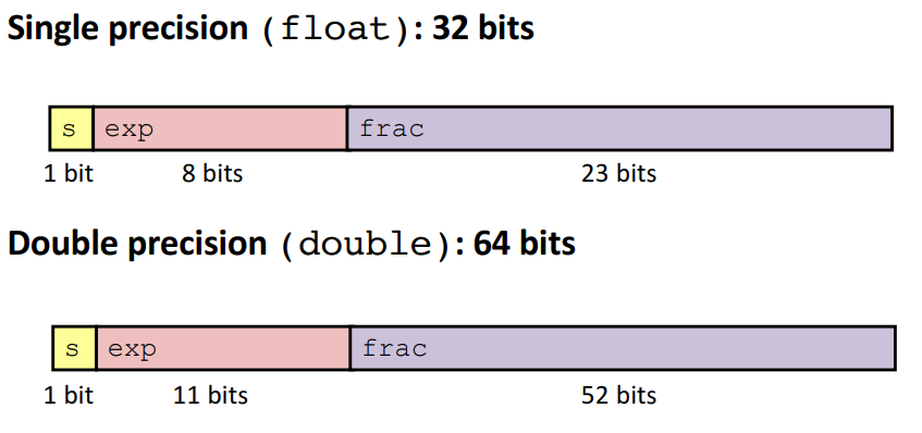 ieee-precisions.png