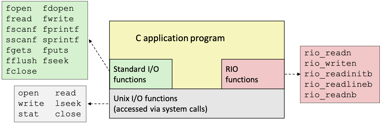 io-functions.png