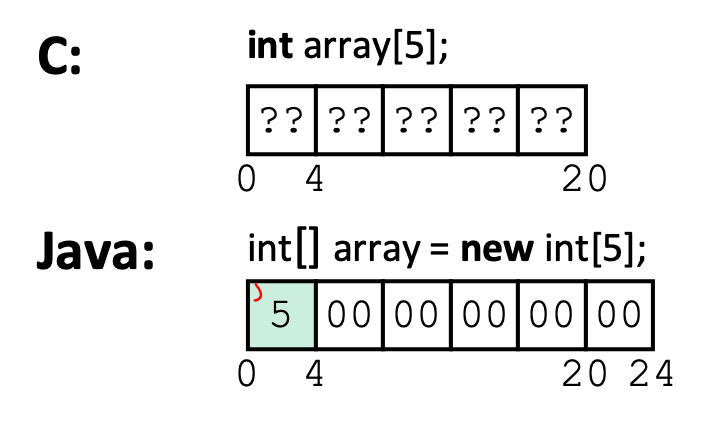 java-c-array.png